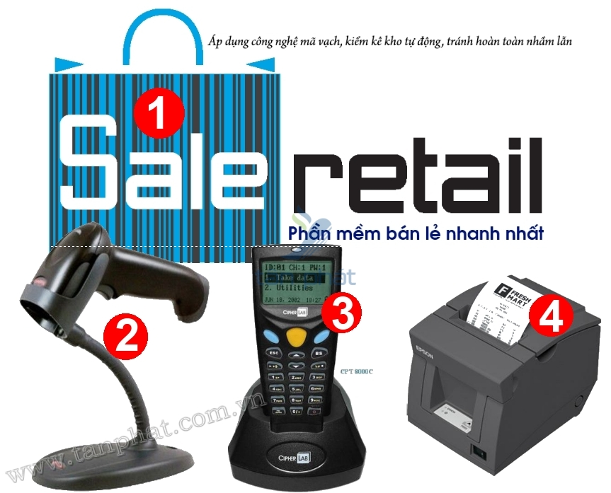 COMBO-4b: Gói phần mềm bán hàng gồm kiểm kê kho